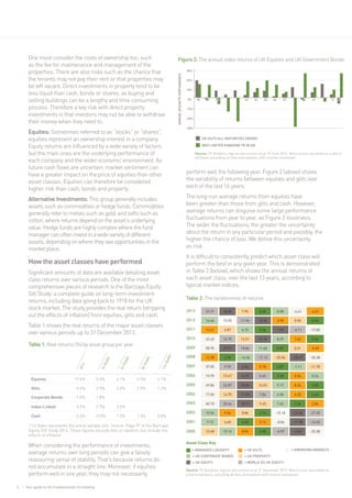 Fundamentals of Investing[1] | PDF