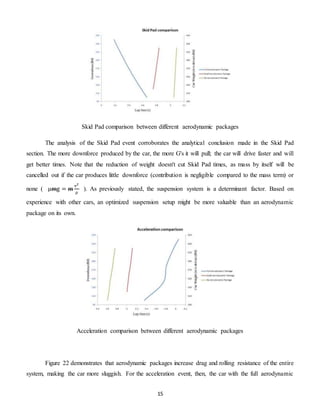 15
Skid Pad comparison between different aerodynamic packages
The analysis of the Skid Pad event corroborates the analytical conclusion made in the Skid Pad
section. The more downforce produced by the car, the more G's it will pull; the car will drive faster and will
get better times. Note that the reduction of weight doesn't cut Skid Pad times, as mass by itself will be
cancelled out if the car produces little downforce (contribution is negligible compared to the mass term) or
none ( μmg = m
v2
ρ
). As previously stated, the suspension system is a determinant factor. Based on
experience with other cars, an optimized suspension setup might be more valuable than an aerodynamic
package on its own.
Acceleration comparison between different aerodynamic packages
Figure 22 demonstrates that aerodynamic packages increase drag and rolling resistance of the entire
system, making the car more sluggish. For the acceleration event, then, the car with the full aerodynamic
 