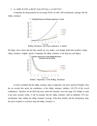 6
 α= -0.003, ß= 0.97, a= 84·10-4, b=6.2·10-4s/m, c= 1.6·10-4s2/m2
Comparing the drag produced by an average FSAE car with a full aerodynamic package with the
rolling resistance:
The figure above shows that the three models are very similar, even though model three predicts a larger
rolling resistance at higher speeds. Comparing the rolling resistance to the drag (see next figure).
It can be concluded that the rolling resistance plays an important role at low speeds (0-20mph). Once
the car exceeds that speed, the contribution of the rolling resistance stabilizes (20-25% of the overall
contribution). Therefore for the Skid Pad event, where the velocities are in the range of 0-30mph, in order
to get more accurate results, it will be assumed that the rolling resistance adds an additional 25% non-
aerodynamic drag. Adding the rolling resistance (average of the three models) and the aerodynamic drag,
the power required to overcome drag and rolling resistance is:
Rolling Resistance and Drag comparison vs Speed
Relative Importance of the Rolling Resistance
 