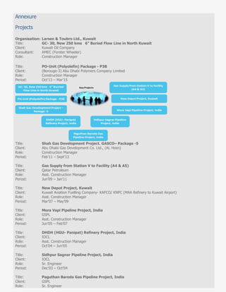 Annexure
Projects
Organisation: Larsen & Toubro Ltd., Kuwait
Title: GC- 30, New 250 kms 6” Buried Flow Line in North Kuwait
Client: Kuwait Oil Company
Consultant: AMEC (Forster Wheeler)
Role: Construction Manager
Title: PO-Unit (Polyolefin) Package - P3B
Client: (Borouge-3) Abu Dhabi Polymers Company Limited
Role: Construction Manager
Period: Oct’13 – Mar’15
Title: Shah Gas Development Project. GASCO– Package -5
Client: Abu Dhabi Gas Development Co. Ltd., (AL Hosn)
Role: Construction Manager
Period: Feb’11 – Sept’13
Title: Gas Supply from Station V to Facility (A4 & A5)
Client: Qatar Petroleum
Role: Asst. Construction Manager
Period: Jun’09 – Jan’11
Title: New Depot Project, Kuwait
Client: Kuwait Aviation Fuelling Company- KAFCO/ KNPC (MAA Refinery to Kuwait Airport)
Role: Asst. Construction Manager
Period: Mar’07 – May’09
Title: Mora Vapi Pipeline Project, India
Client: GSPL
Role: Asst. Construction Manager
Period: Jun’05 – Feb’07
Title: DHDH (HGU- Panipat) Refinery Project, India
Client: IOCL
Role: Asst. Construction Manager
Period: Oct’04 – Jun’05
Title: Sidhpur Sagnar Pipeline Project, India
Client: IOCL
Role: Sr. Engineer
Period: Dec’03 – Oct’04
Title: Paguthan Baroda Gas Pipeline Project, India
Client: GSPL
Role: Sr. Engineer
 