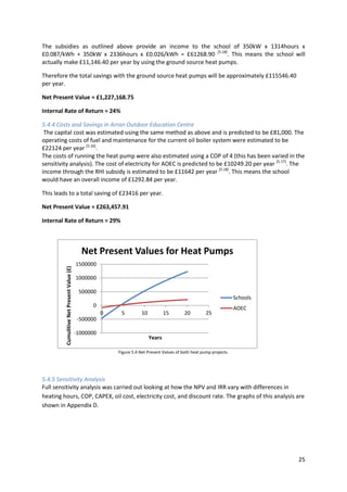 25
The subsidies as outlined above provide an income to the school of 350kW x 1314hours x
£0.087/kWh + 350kW x 2336hours x £0.026/kWh = £61268.90 [5.18]
. This means the school will
actually make £11,146.40 per year by using the ground source heat pumps.
Therefore the total savings with the ground source heat pumps will be approximately £115546.40
per year.
Net Present Value = £1,227,168.75
Internal Rate of Return = 24%
5.4.4 Costs and Savings in Arran Outdoor Education Centre
The capital cost was estimated using the same method as above and is predicted to be £81,000. The
operating costs of fuel and maintenance for the current oil boiler system were estimated to be
£22124 per year [5.16]
.
The costs of running the heat pump were also estimated using a COP of 4 (this has been varied in the
sensitivity analysis). The cost of electricity for AOEC is predicted to be £10249.20 per year [5.17]
. The
income through the RHI subsidy is estimated to be £11642 per year [5.18]
. This means the school
would have an overall income of £1292.84 per year.
This leads to a total saving of £23416 per year.
Net Present Value = £263,457.91
Internal Rate of Return = 29%
Figure 5.4 Net Present Values of both heat pump projects.
5.4.5 Sensitivity Analysis
Full sensitivity analysis was carried out looking at how the NPV and IRR vary with differences in
heating hours, COP, CAPEX, oil cost, electricity cost, and discount rate. The graphs of this analysis are
shown in Appendix D.
-1000000
-500000
0
500000
1000000
1500000
0 5 10 15 20 25
CumulitiveNetPresentValue(£)
Years
Net Present Values for Heat Pumps
Schools
AOEC
 