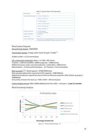 35
0
0.5
1
1.5
2
2.5
3
3.5
40 60 80 100 120 140 160
ProfitabilityIndex
Percentage Variation (%)
Profitability Index
Discount rate
Capacity Factor
Turbine Cost
Opex Cost
Sale Price of Electricity
Wind Carbon Payback
Annual Energy Output: 25842MWh
Total Carbon Savings: Energy carbon factor for grid = 0.434[3.9]
25,842 x 0.434 = 11,215 tonnes/year
CO2 construction production: Bases = 4 x 248 = 992 tonnes
Turbines = 1189 tonnes/MW x 10MW (capacity) = 11890 tonnes
Additional (access roads, concrete production, scaled data) = 3030 tonnes
Deforestation = 13.2tonnes/hectare/year – at 7 hectares = 92.4 tonnes/year
Back-up power[3.10]
: Rated capacity = 87600 MWh/year
Back-up power generation requirement (5% capacity) = 4380 MWh/yr
Additional production requirement due to thermal efficiency reduction (10% of back-up power) =
438MWh/yr
Annual CO2 emissions for back up = 438 x 0.434 = 190 tonnes/year
Carbon Payback Period: (992+11890+3030)/(11215-92.4-190) = 1.46 years = 1 year 5.5 months
Wind Sensitivity Analysis
Table C.2- Reactive Power and Compensation
Figure C.2 – Wind Sensitivity Analysis – PI
 