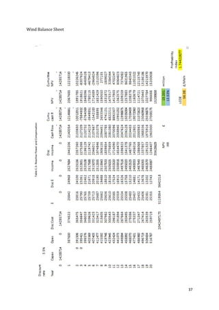 37
Wind Balance Sheet
TableC.3-ReactivePowerandCompensation
 