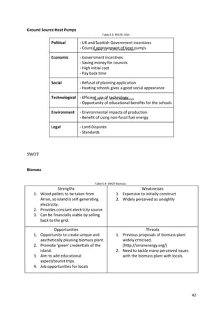 42
Ground Source Heat Pumps
SWOT
Biomass
Political - UK and Scottish Government incentives
- Council approvement of heat pumps
Economic - Government incentives
- Saving money for councils
- High initial cost
- Pay back time
Social - Refusal of planning application
- Heating schools gives a good social appearance
Technological - Efficient use of technology
- Opportunity of educational benefits for the schools
Environment - Environmental impacts of production
- Benefit of using non-fossil fuel energy
Legal - Land Disputes
- Standards
Strengths
1. Wood pellets to be taken from
Arran, so island is self-generating
electricity.
2. Provides constant electricity source
3. Can be financially viable by selling
back to the grid.
Weaknesses
1. Expensive to initially construct
2. Widely perceived as unsightly
Opportunities
1. Opportunity to create unique and
aesthetically pleasing biomass plant.
2. Promote ‘green’ credentials of the
island.
3. Aim to add educational
aspect/tourist trips.
4. Job opportunities for locals
Threats
1. Previous proposals of biomass plant
widely criticised.
(http://arranenergy.org/)
2. Need to tackle many perceived issues
with the biomass plant with locals.
Table E.3- PESTEL GSH
Figure C 1.3 - PESTEL Heat Pumps
Figure C 1.3 - PESTEL Heat Pumps
Table E.4- SWOT Biomass
 