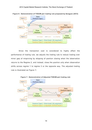 2014 Capital Market Research Institute, The Stock Exchange of Thailand
14
Figure 6 : Demonstration of TVECM pair trading rule proposed by Songyoo (2013)
Since the transaction cost is considered to highly affect the
performance of trading rule, we adjusts the trading rule to reduce trading over
minor gap of mispricing by skipping of position closing when the observation
returns to the Regime 2, and instead, close the position only when observation
shifts across regime 1 to regime 3 or the opposite way. The adjusted trading
rule is illustrated as Figure 7.
Figure 7 : Demonstration of Adjusted TVECM pair trading rule
 