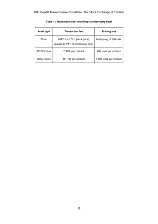2014 Capital Market Research Institute, The Stock Exchange of Thailand
16
Table 1 : Transaction cost of trading for proprietary trade
Asset type Transaction Fee Trading size
Stock 0.0015 x 0.07 x [stock price]
(equals to VAT of commission cost)
Multiplying of 100 units
SET50 Future 7 THB per contract 200 units per contract
Stock Future 35 THB per contract 1,000 units per contract
 