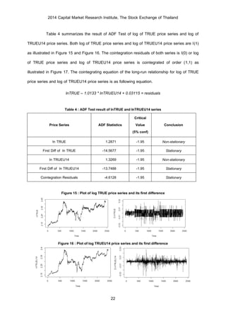 2014 Capital Market Research Institute, The Stock Exchange of Thailand
22
Table 4 summarizes the result of ADF Test of log of TRUE price series and log of
TRUEU14 price series. Both log of TRUE price series and log of TRUEU14 price series are I(1)
as illustrated in Figure 15 and Figure 16. The cointegration residuals of both series is I(0) or log
of TRUE price series and log of TRUEU14 price series is cointegrated of order (1,1) as
illustrated in Figure 17. The cointegrating equation of the long-run relationship for log of TRUE
price series and log of TRUEU14 price series is as following equation.
lnTRUE – 1.0133 * lnTRUEU14 + 0.03115 = residuals
Table 4 : ADF Test result of lnTRUE and lnTRUEU14 series
Price Series ADF Statistics
Critical
Value
(5% conf)
Conclusion
ln TRUE 1.2871 -1.95 Non-stationary
First Diff of ln TRUE -14.5677 -1.95 Stationary
ln TRUEU14 1.3269 -1.95 Non-stationary
First Diff of ln TRUEU14 -13.7488 -1.95 Stationary
Cointegration Residuals -4.6128 -1.95 Stationary
Figure 15 : Plot of log TRUE price series and its first difference
Figure 16 : Plot of log TRUEU14 price series and its first difference
 