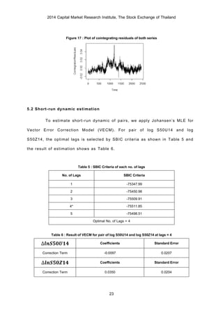 2014 Capital Market Research Institute, The Stock Exchange of Thailand
23
Figure 17 : Plot of cointegrating residuals of both series
5.2 Short-run dynamic estimation
To estimate short-run dynamic of pairs, we apply Johansen’s MLE for
Vector Error Correction Model (VECM). For pair of log S50U14 and log
S50Z14, the optimal lags is selected by SBIC criteria as shown in Table 5 and
the result of estimation shows as Table 6.
Table 5 : SBIC Criteria of each no. of lags
No. of Lags SBIC Criteria
1 -75347.99
2 -75450.98
3 -75509.91
4* -75511.85
5 -75498.51
Optimal No. of Lags = 4
Table 6 : Result of VECM for pair of log S50U14 and log S50Z14 at lags = 4
∆𝒍𝒏𝑺𝟓𝟎𝑼𝟏𝟒 Coefficients Standard Error
Correction Term -0.0097 0.0207
∆𝒍𝒏𝑺𝟓𝟎𝒁𝟏𝟒 Coefficients Standard Error
Correction Term 0.0350 0.0204
 