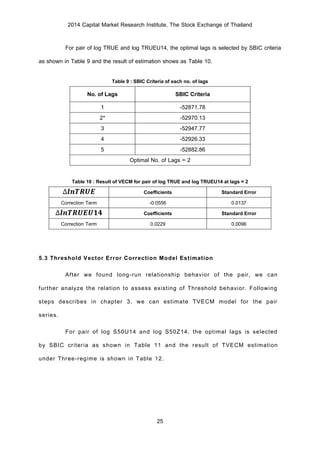 2014 Capital Market Research Institute, The Stock Exchange of Thailand
25
For pair of log TRUE and log TRUEU14, the optimal lags is selected by SBIC criteria
as shown in Table 9 and the result of estimation shows as Table 10.
Table 9 : SBIC Criteria of each no. of lags
No. of Lags SBIC Criteria
1 -52871.78
2* -52970.13
3 -52947.77
4 -52926.33
5 -52882.86
Optimal No. of Lags = 2
Table 10 : Result of VECM for pair of log TRUE and log TRUEU14 at lags = 2
∆𝒍𝒏𝑻𝑹𝑼𝑬 Coefficients Standard Error
Correction Term -0.0556 0.0137
∆𝒍𝒏𝑻𝑹𝑼𝑬𝑼𝟏𝟒 Coefficients Standard Error
Correction Term 0.0229 0.0096
5.3 Threshold Vector Error Correction Model Estimation
After we found long-run relationship behavior of the pair, we can
further analyze the relation to assess existing of Threshold behavior. Following
steps describes in chapter 3, we can estimate TVECM model for the pair
series.
For pair of log S50U14 and log S50Z14, the optimal lags is selected
by SBIC criteria as shown in Table 11 and the result of TVECM estimation
under Three-regime is shown in Table 12.
 