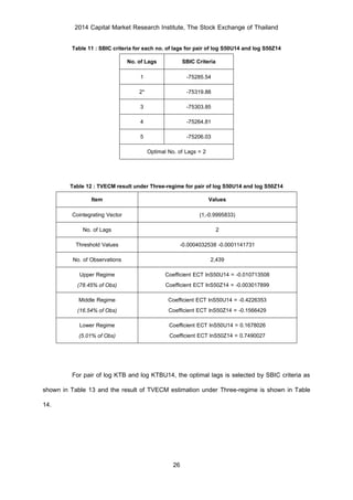 2014 Capital Market Research Institute, The Stock Exchange of Thailand
26
Table 11 : SBIC criteria for each no. of lags for pair of log S50U14 and log S50Z14
No. of Lags SBIC Criteria
1 -75285.54
2* -75319.88
3 -75303.85
4 -75264.81
5 -75206.03
Optimal No. of Lags = 2
Table 12 : TVECM result under Three-regime for pair of log S50U14 and log S50Z14
Item Values
Cointegrating Vector (1,-0.9995833)
No. of Lags 2
Threshold Values -0.0004032538 -0.0001141731
No. of Observations 2,439
Upper Regime
(78.45% of Obs)
Coefficient ECT lnS50U14 = -0.010713508
Coefficient ECT lnS50Z14 = -0.003017899
Middle Regime
(16.54% of Obs)
Coefficient ECT lnS50U14 = -0.4226353
Coefficient ECT lnS50Z14 = -0.1566429
Lower Regime
(5.01% of Obs)
Coefficient ECT lnS50U14 = 0.1678026
Coefficient ECT lnS50Z14 = 0.7490027
For pair of log KTB and log KTBU14, the optimal lags is selected by SBIC criteria as
shown in Table 13 and the result of TVECM estimation under Three-regime is shown in Table
14.
 