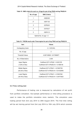 2014 Capital Market Research Institute, The Stock Exchange of Thailand
28
Table 15 : SBIC criteria for each no. of lags for pair of log TRUE and log TRUEU14
No. of Lags SBIC Criteria
1 -52829.88
2* -52871.50
3 -52796.82
4 -52730.27
5 -52674.12
Optimal No. of Lags = 2
Table 16 : TVECM result under Three-regime for pair of log TRUE and log TRUEU14
Item Values
Cointegrating Vector (1,-1.001244)
No. of Lags 2
Threshold Values -0.007136592 0.017959877
No. of Observations 2,439
Upper Regime
(1.93% of Obs)
Coefficient ECT lnTRUE = 0.2421379
Coefficient ECT lnTRUEU14 = 0.1656139
Middle Regime
(59.32% of Obs)
Coefficient ECT lnTRUE = -0.01867759
Coefficient ECT lnTRUEU14 = 0.01332959
Lower Regime
(38.75% of Obs)
Coefficient ECT lnTRUE = -0.19547302
Coefficient ECT lnTRUEU14 = 0.04773023
5.4 Time rolling test
Performance of trading rule is measured by calculation of net profit
from portfolio simulation. Out-sample performance or time-rolling procedure is
used to make the portfolio simulation more realistic. The simulation uses
trading period from 2nd July 2014 to 29th August 2014. The first time rolling
will be set training period from 2nd July 2014 to 16th July 2014 which consists
 