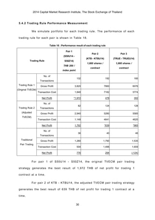 2014 Capital Market Research Institute, The Stock Exchange of Thailand
30
5.4.2 Trading Rule Performance Measurement
We simulate portfolio for each trading rule. The performance of each
trading rule for each pair is shown in Table 18.
Table 18 : Performance result of each trading rule
Trading Rule
Pair 1
(S50U14 -
S50Z14)
THB 200 /
index point
Pair 2
(KTB - KTBU14)
1,000 shares /
contract
Pair 3
(TRUE - TRUEU14)
1,000 shares /
contract
Trading Rule 1
(Original TVECM)
No. of
Transactions
132 192 160
Gross Profit 3,820 7660 6076
Transaction Cost 1,848 7182 5774
Net Profit *1,972 478 302
Trading Rule 2
(Adjusted
TVECM)
No. of
Transactions
82 124 128
Gross Profit 2,940 5280 5585
Transaction Cost 1,148 4641 4620
Net Profit 1,792 *639 *965
Traditional
Pair Trading
No. of
Transactions
36 40 46
Gross Profit 1,280 1,790 1,535
Transaction Cost 504 1,496 1,659
Net Profit 776 294 (-124)
For pair 1 of S50U14 - S50Z14, the original TVECM pair trading
strategy generates the best result of 1,972 THB of net profit for trading 1
contract at a time.
For pair 2 of KTB - KTBU14, the adjusted TVECM pair trading strategy
generates the best result of 639 THB of net profit for trading 1 contract at a
time.
 