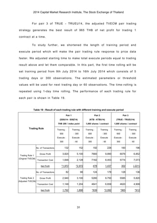 2014 Capital Market Research Institute, The Stock Exchange of Thailand
31
For pair 3 of TRUE - TRUEU14, the adjusted TVECM pair trading
strategy generates the best result of 965 THB of net profit for trading 1
contract at a time.
To study further, we shortened the length of training period and
execute period which will make the pair trading rule response to price data
faster. We adjusted starting time to make total execute periods equal to trading
result above and let them comparable. In this part, the first time rolling will be
set training period from 9th July 2014 to 16th July 2014 which consists of 5
trading days or 300 observations. The estimated parameters or threshold
values will be used for next trading day or 60 observations. The time-rolling is
repeated using 1-day time rolling. The performance of each trading rule for
each pair is shown in Table 19.
Table 19 : Result of each trading rule with different training and execute period
Trading Rule
Pair 1
(S50U14 - S50Z14)
THB 200 / index point
Pair 2
(KTB - KTBU14)
1,000 shares / contract
Pair 3
(TRUE - TRUEU14)
1,000 shares / contract
Training :
600
Execute :
300
Training
: 300
Execute
: 60
Training :
600
Execute :
300
Training
: 300
Execute
: 60
Training :
600
Execute :
300
Training
: 300
Execute
: 60
Trading Rule 1
(Original TVECM)
No. of Transactions 132 152 192 226 160 196
Gross Profit 3,820 5,100 7660 9,890 6076 6,852
Transaction Cost 1,848 2,128 7182 8,453 5774 7,073
Net Profit *1,972 *2,972 478 1,437 302 (-221)
Trading Rule 2
(Adjusted TVECM)
No. of Transactions 82 86 124 178 128 136
Gross Profit 2,940 3,100 5280 8,750 5585 5,820
Transaction Cost 1,148 1,204 4641 6,658 4620 4,908
Net Profit 1,792 1,896 *639 *2,092 *965 *912
 
