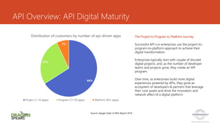 API Overview: API Digital Maturity
Source: Apigee State of APIs Report 2016
66%
27%
7%
Distribution of customers by number of api-driven apps
Project (1-10 apps) Program (11-50 apps) Platform (50+ apps)
The Project to Program to Platform Journey
Successful API run enterprises use the project-to-
program-to-platform approach to achieve their
digital transformation.
Enterprises typically start with couple of discreet
digital projects, and, as the number of developer
teams and projects grow, they create an API
program.
Over time, as enterprises build more digital
experiences powered by APIs, they grow an
ecosystem of developers & partners that leverage
their core assets and drive the innovation and
network effect of a digital platform.
 