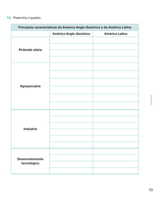 10
Cópiaautorizada.
15.	 Preencha o quadro.
Principais características da América Anglo-Saxônica e da América Latina
América Anglo-Saxônica América Latina
Pirâmide etária
Agropecuária
Indústria
Desenvolvimento
tecnológico
 