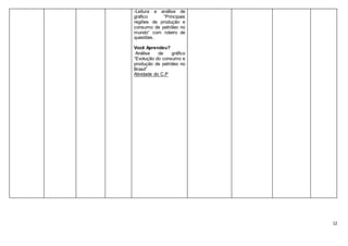 12
-Leitura e análise de
gráfico “Principais
regiões de produção e
consumo de petróleo no
mundo” com roteiro de
questões.
Você Aprendeu?
Análise de gráfico
“Evolução do consumo e
produção de petróleo no
Brasil”
Atividade do C.P
 