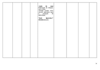 14
-Lição de casa
Elaboração de redação,
com o título:
“Energia nuclear como
recurso alternativo para
a produção de
eletricidade”.
“Você Aprendeu?”
Atividade do C.P.
 