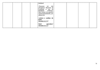 16
biodiesel
-Pesquisa em site
(Programa Nacional de
Produção e uso do
Biodiesel) endereço:
http>//www.mme.govbr/p
rogramas/biodiesel/o_bio
diesel.html
-Leitura e análise de
texto
Atividade do C.P
Você aprendeu?
Atividade do C.P
 