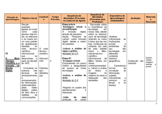5
Situação de
Aprendizagem
Objetivo Geral
Conteúd
o
Tempo
Previsto
Sequência de
Atividades (Previstas
no Caderno de Apoio)
Sequência de
Atividades
(Previstas pelo
Professor)
Expectativa de
Aprendizagem
(Habilidades)
Avaliação
Materiais
e
Recursos
03
O Meio
Técnico-
Científico e a
Inclusão no
Mundo
Digital.
Discutir
questões
ligadas ao modo
como cada
pessoa, hoje em
dia, se relaciona
e se insere em
um novo padrão
de globalização
baseado no
meio técnico-
científico-
informacional
que se
desenvolveu a
partir da década
de 1970;
- Considerar os
avanços nas
técnicas de
armazenamento
e
processamento
de informações,
potencializados
pelas redes
digitais, cabos
de fibra ótica e
satélites de
comunicações;
O meio
técnico-
científico
-
informaci
onal
-
Ciberesp
aço; -
Globaliza
ção.
4
Etapa prévia
Sondagem inicial e
sensibilização
A inclusão digital,
através de pesquisa.
Seção “Pesquisa de
campo” sobre inclusão
digital, debate e roteiro
de questões.
-Leitura e análise de
mapa e gráfico
Atividade do C.P
Etapa 01:
O espaço virtual.
Compreender um pouco
melhor a desigualdade
de acesso ás novas
tecnologias.
-Leitura e análise de
texto
Atividade do C.P
-Registro no quadro dos
apontamentos e
exposição.
Lição de casa
produção de cartaz
Discussão sobre
a importância da
tecnologia em
nossa vida; debate
sobre os diversos
usos da tecnologia
(internet) os maus
e bens que ela nos
trás; Confecção de
cartazes em sala
de aula; Debate
sobre o Meio-
natural-tecnico-
cientifico-
informacional de
Milton Santos em
nossa
contemporaneidad
e. Leitura e anáise
de textos e
imagens do
caderno do aluno e
realização das
atividades.
-Analisar
criticamente as
implicações
sociais e
ambientais do
uso das
tecnologias em
diferentes
contextos
histórico-
geográficos;
- Caracterizar
formas de
circulação de
informação,
capitais,
mercadorias e
serviços no
tempo e no
espaço.
Confecção dos
cartazes.
Quadro;
mapas;.
Imagens;
revistas e
jornais.
 