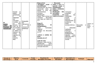 8
04
Analise
Crítica Do
Processo de
Globalização
Estudar os
efeitos da
globalização
e da
integração
dos
mercados
mundiais em
um país
africano, por
meio de um
documentário
que mostra
os efeitos do
ingresso das
roupas de
segunda mão
sobre a
indústria
têxtil.
Desigualda
des
internaciona
is no
processo de
globalizaçã
o.
4
Etapa prévia
Sondagem inicial e
sensibilização
Intensificação dos fluxos
comerciais entre os
países é uma das
características do
processo de
globalização.
Seção “Para começo de
conversa” discussão
com base em roteiro do
C.P
Etapa 01:
Ampliando as
desigualdades.
Vídeo “Camisetas
Viajando”
-Roteiro de discussão
no C.P
-Leitura e análise de
texto
Atividade do C.P
Lição de casa
Pesquisa sobre termos:
globalização ajuda
financeira internacional e
mercado financeiro.
Discussão
sobre o que é e
quando surgiu a
Globalização;
Video: Camisetas
Viajando;
Realização das
atividades
propostas no
caderno do aluno
-Comparar
propostas e
ações das
instituições
sociais e
políticas, no
enfrentamento de
problemas de
ordem
socioeconômica;
- Interpretar
realidades
históricas e
geográficas
estabelecendo
relações entre
diferentes fatos e
processos
sociais.
Discussão e
debates
Caderno do
aluno;
quadro e
vídeo;
Situação de
Aprendizage
Objetivo
Geral
Conteúdo
Tempo
Previsto
Sequência de
Atividades (Previstas
Sequência de
Atividades
Expectativa de
Aprendizagem
Avaliação
Materiais
 