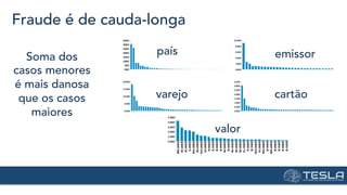 Fraude é de cauda-longa
Soma dos
casos menores
é mais danosa
que os casos
maiores
país
varejo
emissor
cartão
valor
 