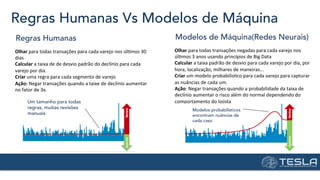 Regras Humanas Vs Modelos de Máquina
Regras Humanas
Olhar	
  para	
  todas	
  transações	
  para	
  cada	
  varejo	
  nos	
  úl=mos	
  30	
  
dias	
  
Calcular	
  a	
  taixa	
  de	
  de	
  desvio	
  padrão	
  do	
  declínio	
  para	
  cada	
  
varejo	
  por	
  dia.	
  
Criar	
  uma	
  regra	
  para	
  cada	
  segmento	
  de	
  varejo	
  
Ação:	
  Negar	
  transações	
  quando	
  a	
  taixe	
  de	
  declínio	
  aumentar	
  
no	
  fator	
  de	
  3x.	
  
Um tamanho para todas
regras, muitas revisões
manuais
Modelos de Máquina(Redes Neurais)
Olhar	
  para	
  todas	
  transações	
  negadas	
  para	
  cada	
  varejo	
  nos	
  
úl=mos	
  3	
  anos	
  usando	
  princípios	
  de	
  Big	
  Data	
  
Calcular	
  a	
  taixa	
  padrão	
  de	
  desvio	
  para	
  cada	
  varejo	
  por	
  dia,	
  por	
  
hora,	
  localização,	
  milhares	
  de	
  maneiras...	
  
Criar	
  um	
  modelo	
  probabilís=co	
  para	
  cada	
  varejo	
  para	
  capturar	
  
as	
  nuâncias	
  de	
  cada	
  um.	
  
Ação:	
  Negar	
  transações	
  quando	
  a	
  probabilidade	
  da	
  taixa	
  de	
  
declínio	
  aumentar	
  o	
  risco	
  além	
  do	
  normal	
  dependendo	
  do	
  
comportamento	
  do	
  lojista	
  
Modelos probabilísticos
encontram nuâncias de
cada caso
 