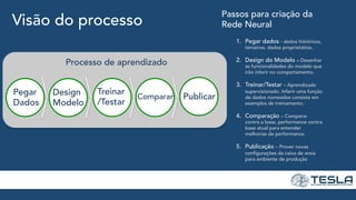 Visão do processo
Processo de aprendizado
Passos para criação da
Rede Neural
Pegar
Dados
Design
Modelo
Treinar
/Testar
Comparar Publicar
1.  Pegar dados - dados históricos,
terceiros, dados proprietátios.
2.  Design do Modelo – Desenhar
as funcionalidades do modelo que
irão inferir no comportamento.
3.  Treinar/Testar – Aprendizado
supervisionado. Inferir uma função
de dados nomeados consiste em
exemplos de treinamento.
4.  Comparação – Comparar
contra a base, performance contra
base atual para entender
melhorias de performance.
5.  Publicação – Prover novas
configurações da caixa de areia
para ambiente de produção
 