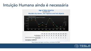 Intuição Humana ainda é necessária
hPp://www.tylervigen.com/view_correla=on?id=2948	
  
 