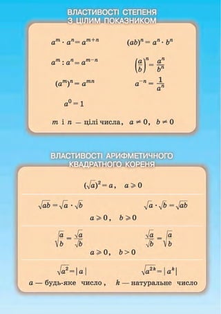 ВЛАСТИВОСТІ СТЕПЕНЯ
ИМПОКАЗНИК
ат • ап= ат+п (аЬ)п= ап- Ьп
ат:ап=ат~п
(ат)п= атп
(ап
= а?
Ы Ьп
в° = 1
аГп=-Ьп
а
т і п — цілі числа, а ** 0, 6 ^ 0
ВЛАСТИВОСТІ АРИФМЕТИЧНОГО
ш и т т ^ я т ^
(л/а)2 = а, а > 0
л1аЪ=л[а-л]ь л[а'лІЬ=л[аЬ
а > 0 , Ь> 0
а2= і а
— будь-яке число , k — натуральне число
 