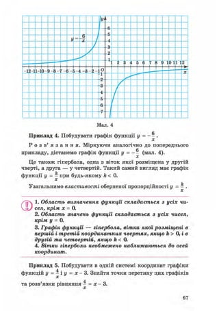 У'1
я
5ь
/ 3
2
1
1 і і Ъ 1 і 0 1112
-1R-11-10- Ч-f г-<1 — ( - JP _ о
-1
/
/
/f
І
Мал. 4
Приклад 4. Побудувати графік функції у =--.
Р о з в ' я з а н н я . Міркуючи аналогічно до попереднього
о
прикладу, дістанемо графік функції у = - - (мал. 4).
Це також гіпербола, одна з віток якої розміщена у другій
чверті, а друга — у четвертій. Такий самий вигляд має графік
L
функції у = - при будь-якому k < 0.
Ту
Узагальнимо властивості оберненої пропорційності у = — .
1. Область визначення функції складається з усіх чи-
сел, крім х = 0.
2. Область значень функції складається з усіх чисел,
крім у = 0.
3. Графік функції — гіпербола, вітки якої розміщені в
першій і третій координатних чвертях, якщо k > 0, і в
другій та четвертій, якщо k < 0.
4. Вітки гіперболи необмежено наближаються до осей
координат.
Приклад 5. Побудувати в одній системі координат графіки
функцій у = -іу = х-3. Знайти точки перетину цих графіків
, и
та розв язки рівняння - = х - 3.
67
 