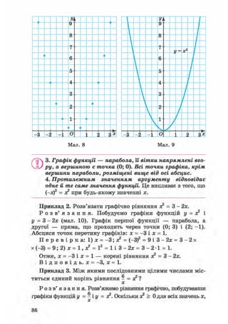 3. Графік функції — парабола, її вішки напрямлені вго-
ру, а вершиною є точка (0; 0). Всі точки графіка, крім
вершини параболи, розміщені вище від осі абсцис.
4. Протилежним значенням аргументу відповідає
одне й те саме значення функцїі. Це випливає з того, що
(-я)2 = ас2 при будь-якому значенні х.
Приклад 2. Розв'язати графічно рівняння ге2 = 3 - 2х.
Р о з в ' я з а н н я . Побудуємо графіки функцій у = зе2 і
у = 3 - 2х (мал. 10). Графік першої функції — парабола, а
другої — пряма, що проходить через точки (0; 3) і (2; -1).
Абсциси точок перетину графіків: х = - 3 і х = 1.
П е р е в і р к а : 1) х = -3; X = (-3f = 9 і 3 - 2 х = 3 - 2 х
х (-3) = 9; 2) jc = 1, л? = І2 = 1 і 3 - 2х = 3 - 2 • 1 = 1.
Отже, х = - 3 і х = 1 — корені рівняння х2 = 3 - 2х.
В і д п о в і д ь . х = -3, х = 1.
Приклад 3. Між якими послідовними цілими числами міс-
титься єдиний корінь рівняння - = X2 ?
X
Р о з в ' я з а н н я . Розв'яжемо рівняння графічно, побудувавши
графіки функцій у = - і у = х2. Оскільки х2 > 0 для всіх значень х,
 