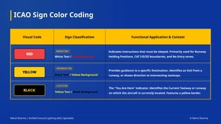 ICAO Sign Color Coding
Visual Code Sign Classification Functional Application & Context
White Text / Red Background
Black Text / Yellow Background
Yellow Text / Black Background
Indicates instructions that must be obeyed. Primarily used for Runway
Holding Positions, CAT I/II/III boundaries, and No Entry zones.
Provides guidance to a specific Destination, identifies an Exit from a
runway, or shows direction to intersecting taxiways.
The "You Are Here" indicator. Identifies the Current Taxiway or runway
on which the aircraft is currently located. Features a yellow border.
Rahul Sharma | Airfield Ground Lighting (AGL) Specialist © Rahul Sharma
 