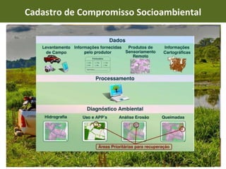 Cadastro de Compromisso Socioambiental 