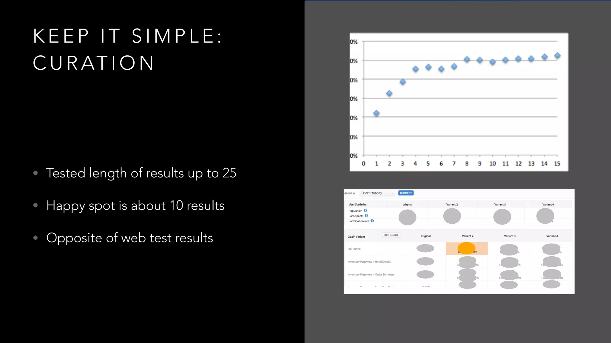 K E E P I T S I M P L E :
C U R AT I O N
• Tested length of results up to 25
• Happy spot is about 10 results
• Opposite of web test results
 