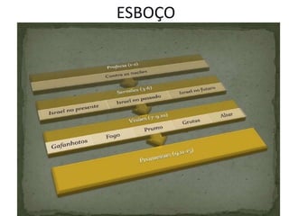 ESBOÇO
 