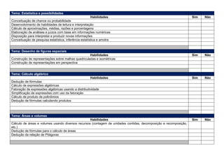 Tema: Estatística e possibilidades
                                                        Habilidades                                                Sim   Não
Conceituação de chance ou probabilidade
Desenvolvimento de habilidades de leitura e interpretação
Cálculo de aproximações, médias, razões e porcentagens
Elaboração de análises e juízos com base em informações numéricas
Disposição para interpretar e produzir novas informações
Conceituação de pesquisa estatística, inferência estatística e amotra


Tema: Desenho de figuras espaciais
                                                    Habilidades                                                    Sim   Não
Construção de representações sobre malhas quadriculadas e isométricas
Construção de representações em perspectiva


Tema: Cálculo algébrico
                                                      Habilidades                                                  Sim   Não
Dedução de fórmulas
Cálculo de expressões algébricas
Fatoração de expressões algébricas usando a distributividade
Simplificação de expressões com uso da fatoração
Cálculo de produto de polinômios
Dedução de fórmulas calculando produtos



Tema: Áreas e volumes
                                                   Habilidades                                                     Sim   Não
Cálculo de áreas e volumes usando diversos recursos (contagem de unidades contidas, decomposição e recomposição,
etc.)
Dedução de fórmulas para o cálculo de áreas
Dedução da relação de Pitágoras
 