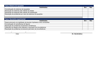 Tema: Sistema de equações
                                                   Habilidades                                         Sim    Não
Conceituação de sistemas de equações
Resolução de sistemas pelo método da adição
Resolução de sistemas pelo método da substituição
Resolução de problemas por meio de sistemas de equações


Tema: Geometria experimental
                                                      Habilidades                                      Sim    Não
Desenvolvimento da habilidade de levantar hipóteses e tirar conclusões
Conceituação de semelhança de figuras
Resolução de problemas envolvendo semelhança
Obtenção da relação entre diâmetro e perímetro da circunferência
Resolução de problemas envolvendo perímetro da circunferência

________/__________________/_____________                                _________________________________________
               Data                                                                     Dr. Geralmático
 