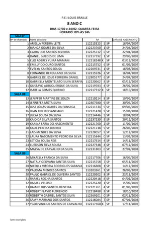 SALA 07
Nº de chamada Nome do Aluno DATA DE NASCIMENTO
1 ARIELLA PEREIRA LEITE 112215323 5 SP 18/04/2007
2 BIANCA GOMES DA SILVA 112223760 1 SP 24/08/2007
3 CLARA DOS SANTOS BEZERRA 112225712 0 SP 22/01/2008
4 DANIEL GUEDES DE LIMA 112217392 1 SP 29/06/2007
5 ELIO ADERLY YUJRA MAMANI 112218248 X SP 03/12/2007
6 EMILLY DO OURO SANTOS 112215752 6 SP 01/09/2007
7 EVELYN SANTOS SOUSA 112209731 1 SP 18/08/2006
8 FERNANDO HERCULANO DA SILVA 112215926 2 SP 16/04/2007
9 GABRIEL DE JESUS FERREIRA DANIEL 112805577 6 SP 24/07/2007
10 GABRIELLY MONTELATO SILVA SERAFIM 112220662 8 SP 05/12/2007
11 GUSTAVO ALBUQUERQUE DA SILVA 112219783 4 SP 26/02/2008
12 ISABELA GOMES QUIRINO 112217312 X SP 18/10/2007
SALA 08
13 JENIFFER MARTINS DE SOUZA 112210214 8 SP 19/06/2007
14 JENNEFER MOTA SILVA 112807680 9 SP 30/07/2007
15 JOSE JONAS SOARES DA FONSECA 112211534 9 SP 09/05/2007
16 JUAN RIBEIRO SANTIAGO 112221478 9 SP 15/03/2008
17 JULYA SOUZA DA SILVA 112214446 5 SP 18/04/2007
18 KAIO DA SILVA SANTOS 112237230 9 SP 29/12/2007
19 KARINA FARIA DO NASCIMENTO 112221760 2 SP 11/09/2007
20 KAUE PEREIRA RIBEIRO 112221738 9 SP 26/06/2007
21 LAIS MENDES DA SILVA 112228057 9 SP 12/12/2007
22 LAURA NASCIMENTO PEDRO DA SILVA 112215844 0 SP 13/03/2008
23 LETICIA SOUSA REIS 112217614 4 SP 14/11/2007
24 LUEDSON SILVA SOUSA 112227348 4 SP 07/12/2007
25 MAYSA DE CARVALHO DA SILVA 112231803 0 SP 27/02/2008
SALA 09
26 MIKAELLY FRANCA DA SILVA 112217706 9 SP 16/09/2007
27 NATALY GEOVANA SANTOS SILVA 112215758 7 SP 05/11/2007
28 NICOLLY VITORIA RODRIGUES SARAIVA 112216808 1 SP 14/12/2007
29 PALOMA MENDES SANTOS 113203961 7 SP 26/06/2007
30 PAULO GABRIEL DE OLIVEIRA SANTOS 112220502 8 SP 23/11/2007
31 RAFAEL ROCHA SANTOS 112220418 8 SP 04/02/2008
32 RAFAEL VELOSO 112225220 1 SP 15/09/2007
33 RAIANE DOS SANTOS OLIVEIRA 112221761 4 SP 01/06/2007
34 ROBERT FLAVIO FLORENCIO 112218488 8 SP 18/10/2007
35 ROBERTH GABRIEL SANTOS SILVA 112369101 0 SP 03/11/2006
36 SAMY MARIANO DOS SANTOS 112216084 7 SP 07/02/2008
37 YGOR VINICIUS SANTOS DE CARVALHO 112217360 X SP 17/11/2007
RA
P.E.I LOUIS BRAILLE
8 ANO C
DIAS 17/02 e 24/02- QUARTA-FEIRA
HORÁRIO: 07h ÀS 14h
Sem restrições
 