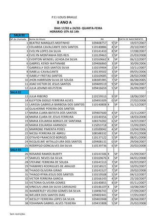SALA 01
Nº de chamada Nome do Aluno DATA DE NASCIMENTO
1 BEATRIZ MARQUES MOITINHO 109408757 9 SP 19/07/2007
2 EDUARDA CAVALCANTE DOS SANTOS 110140886 8 SP 20/10/2007
3 EVELYN LOPES DA SILVA 110141410 8 SP 17/08/2007
4 EVELYN MONTANHA DOS REIS 110129463 2 SP 25/03/2008
5 EVERTON WENDEL UCHOA DA SILVA 110169662 X SP 06/12/2007
6 GABRIEL KENDI WATANABE 109406860 3 SP 30/09/2006
7 GABRIELLY DOS SANTOS SILVA 110159904 2 SP 10/11/2007
8 ISABELLI CAVALCANTE 110139502 3 SP 09/05/2006
9 ISABELY FREITAS SANTOS 110169685 0 SP 28/02/2008
10 JHON HARRISON SILVA DE SOUZA 108385985 7 SP 06/08/2005
11 JOAO VICTOR DE JESUS SANTOS 109409519 9 SP 30/04/2007
12 JULIA JOVINO HELFSTEIN 109416659 5 SP 26/09/2007
SALA 02
13 JULIA RIBEIRO 110159513 9 SP 18/06/2007
14 KLEYTON DIOGO FERREIRA ALVES 109493309 0 SP 27/02/2008
15 LARISSA GABRIELA BARBOSA DOS SANTOS 110140808 X SP 31/12/2007
16 GUILHERME PEREIRA DOS SANTOS
17 MARIA CLARA BATISTA DOS SANTOS 109407600 4 SP 22/11/2007
18 MARIA CLARA DE JESUS FERREIRA 110140356 1 SP 18/03/2008
19 MARIA EDUARDA BORGES DE SANTANA 108374282 6 SP 14/07/2007
20 MARIA EDUARDA HARNISCH 115053718 8 SP 15/09/2005
21 MARRONE PIMENTA PERES 110500042 4 SP 13/04/2006
22 NICOLI FERREIRA DE ABREU 108588332 2 SP 05/01/2008
23 OTAVIO FRANCISCO BORGES 110137122 5 SP 08/01/2008
24 RICQUELME WITALLO LIRA DOS SANTOS 109408131 0 SP 29/04/2007
25 RODRYGO GONCALVES DA SILVA 110139736 6 SP 20/02/2008
SALA 03
26 ROSARIO RAMOS BURITY 110141506 X SP 21/09/2007
27 SAMUEL NEVES DA SILVA 110169676 X SP 04/01/2008
28 STEFANE FERREIRA DE SOUZA 110141513 7 SP 02/07/2007
29 THAMIRES RODRIGUES DE ARAUJO 110158521 3 SP 10/05/2007
30 THIAGO OLIVEIRA GIRAO 110141527 7 SP 29/02/2008
31 THIAGO RYAN JESUS DOS SANTOS 110159508 5 SP 04/12/2007
32 VICTOR FERREIRA GARCIA 110166143 4 SP 25/10/2007
33 VICTORIA OLIVEIRA GOMES 110140855 8 SP 05/11/2007
34 VINICIUS LIMA DA SILVA CARVALHO 110146107 X SP 10/08/2007
35 WANDERLEY VELOSO GOMES DA SILVA 110496743 1 SP 27/09/2007
36 WELDER DOS SANTOS DIAS 109402441 7 SP 17/05/2007
37 WESLEY FERREIRA LOPES DA SILVA 109403948 2 SP 28/04/2007
38 YOHANAN GABRIEL ALVES TEIXEIRA 109431808 5 SP 25/02/2008
P.E.I LOUIS BRAILLE
8 ANO A
HORÁRIO: 07h ÀS 14h
RA
DIAS 17/02 e 24/02- QUARTA-FEIRA
Sem restrições
 