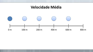 Velocidade Média

0m

100 m

200 m

400 m

600 m

800 m

 
