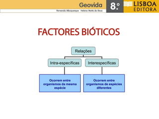 FACTORES BIÓTICOS
                   Relações

    Intra-específicas    Interespecíficas



     Ocorrem entre          Ocorrem entre
 organismos da mesma    organismos de espécies
        espécie                diferentes
 