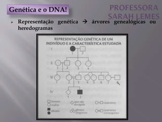  Representação genética  árvores genealógicas ou
heredogramas
Genética e o DNA!
 