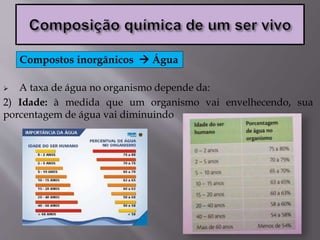  A taxa de água no organismo depende da:
2) Idade: à medida que um organismo vai envelhecendo, sua
porcentagem de água vai diminuindo
Compostos inorgânicos  Água
 