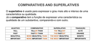 O superlativo é usado para expressar o grau mais alto e intenso de uma
característica ou qualidade.
Já o comparativo tem a função de expressar uma característica ou
qualidade de um substantivo, comparando-o com outro.
COMPARATIVES AND SUPERLATIVES
ADJETIVO COMPARATIVO SUPERLATIVO TRADUÇÃO
TALL TALLER THAN THE TALLEST ALTO
FAST FASTER THAN THE FASTEST GRANDE
BEAUTIFUL MORE BEAUTIFUL THAN THE MOST BEAUTIFUL BONITO
IMPORTANT MORE IMPORTANT THAN THE MOST IMPORTANT IMPORTANTE
 
