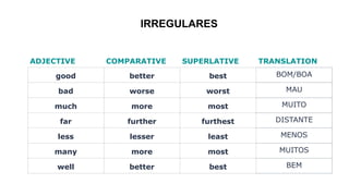ADJECTIVE COMPARATIVE SUPERLATIVE TRANSLATION
good better best BOM/BOA
bad worse worst MAU
much more most MUITO
far further furthest DISTANTE
less lesser least MENOS
many more most MUITOS
well better best BEM
IRREGULARES
 