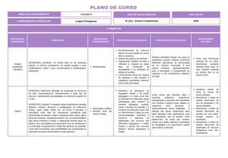 PRÁTICAS DE
LINGUAGENS
HABILIDADE
OBJETOS DO
CONHECIMENTO
CONTEÚDOS RELACIONADOS ORIENTAÇÕES PEDAGÓGICAS
DESCRITORES
DO SAEB
Análise
Linguística/
Semiótica
(EF08LP06X) Identificar, em textos lidos ou de produção
própria, os termos constitutivos da oração (sujeito e seus
modificadores, verbo e seus complementos e modificadores,
predicado).
Morfossintaxe.
Reconhecimento da estrutura
básica de uma oração em textos
lidos ou próprios.
Sintaxe da oração e do período.
Organização sintática do texto e
reflexões a respeito do papel
dela na construção da
textualidade e na produção de
efeitos de sentido.
Conhecimento prévio de classes
de palavras e das funções e
categorias gramaticais associa-
das a cada uma delas.
Realizar atividades lúdicas nas quais os
estudantes possam explorar livremente
diferentes alternativas de estruturação
de um “mesmo” enunciado. E que
podem contribuir, significativamente,
para a percepção e compreensão da
natureza e dos mecanismos sintáticos
em jogo.
Inferir uma informação
implícita em um texto.
Reconhecer posições
distintas entre duas ou
mais opiniões relativas
ao mesmo fato ou ao
mesmo tema.
Leitura
(EF69LP01) Diferenciar liberdade de expressão de discursos
de ódio, posicionando-se contrariamente a esse tipo de
discurso, vislumbrando possibilidades de denúncia quando for
o caso.
(EF69LP02X) Analisar e comparar peças publicitárias variadas
(folhetos, outdoor, anúncios e propagandas em diferentes
mídias, spots, jingle, vídeos etc. de forma a perceber a
articulação entre elas em campanhas (campanha pela
manutenção da limpeza urbana, campanha para salvar algum
bicho em extinção, campanhas política, etc. as especificidades
das várias semioses e mídias, a adequação dessas peças ao
público alvo, aos objetivos do anunciante e/ou da campanha e
à construção composicional e estilo dos gêneros em questão,
como forma de ampliar suas possibilidades de compreensão (e
produção) de textos pertencentes a esses gêneros.
Apreciação e réplica.
Relação entre gê-
neros e mídias.
Identificar os elementos da
linguagem verbal e de outras
linguagens e o modo como eles
se articulam em diferentes peças
publicitárias para produzir os
sentidos desejados, conside-
rando o produto em questão e o
contexto de produção: quem são
os interlocutores e quais as suas
intencionalidades. Identificar e
conhecer o potencial de
significação dos recursos das
diferentes linguagens e mídias
implica o estudo dos recursos
próprios dessas linguagens e
mídias.
Incluir textos que abordem fatos e
assuntos polêmicos específicos,
possibilitando a interação dos estudantes
com revistas e jornais locais, digitais ou
impressos para favorecer o
desenvolvimento dessa habilidade. A
seleção das peças publicitárias deve
partir daquelas mais significativas para
os estudantes, que os tenham como
público-alvo, de modo que compre-
endam seu caráter apelativo e percebam
as estratégias e os argumentos usados
para chamar a atenção.
Identificar efeitos de
ironia ou humor em
textos variados.
Reconhecer o efeito de
sentido decorrente do
uso da pontuação e de
outras notações.
Reconhecer o efeito de
sentido decorrente da
escolha de uma deter-
minada palavra ou
expressão.
Reconhecer o efeito de
sentido decorrente da
exploração de recursos
ortográficos e/ou mor-
fossintáticos.
ÁREA DE CONHECIMENTO: Linguagens
PLANO DE CURSO
COMPONENTE CURRICULAR: Língua Portuguesa
ANO LETIVO
2024
1º BIMESTRE
ANO DE ESCOLARIDADE
8º Ano - Ensino Fundamental
 