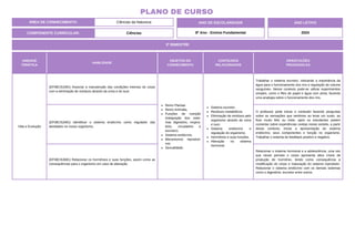 UNIDADE
TEMÁTICA
HABILIDADE
OBJETOS DO
CONHECIMENTO
CONTEÚDOS
RELACIONADOS
ORIENTAÇÕES
PEDAGÓGICAS
Vida e Evolução
(EF08CI51MG) Associar a manutenção das condições internas do corpo
com a eliminação de resíduos através da urina e do suor.
Reino Plantae.
Reino Animalia.
Funções de nutrição
(Integração dos siste-
mas digestório, respira-
tório, circulatório e
excretor).
Sistema endócrino.
Mecanismos reproduti-
vos.
Sexualidade.
Sistema excretor.
Resíduos metabólicos.
Eliminação de resíduos pelo
organismo através da urina
e suor.
Sistema endócrino e
regulação do organismo.
Hormônios e suas funções.
Alteração no sistema
hormonal.
Trabalhar o sistema excretor, indicando a importância da
água para o funcionamento dos rins e regulação do volume
sanguíneo. Nesse contexto pode-se utilizar experimentos
simples, como o filtro de papel e água com areia, fazendo
uma analogia sobre o funcionamento dos rins.
(EF08CI52MG) Identificar o sistema endócrino como regulador das
atividades no nosso organismo.
O professor pode iniciar o conteúdo fazendo perguntas
sobre as sensações que sentimos ao levar um susto, ao
ficar muito feliz ou triste, após os estudantes podem
comentar sobre experiências vividas nesse sentido, a partir
desse contexto, iniciar a apresentação do sistema
endócrino, seus componentes e função no organismo.
Trabalhar o sistema de feedback positivo e negativo.
(EF08CI53MG) Relacionar os hormônios e suas funções, assim como as
consequências para o organismo em caso de alteração.
Relacionar o sistema hormonal e a adolescência, uma vez
que nesse período o corpo apresenta altos níveis de
produção de hormônio, tendo como consequência a
modificação do corpo e maturação do sistema reprodutor.
Relacionar o sistema endócrino com os demais sistemas
como o digestório, excretor entre outros.
3º BIMESTRE
COMPONENTE CURRICULAR: Ciências
ANO DE ESCOLARIDADE
8º Ano - Ensino Fundamental
ANO LETIVO
2024
PLANO DE CURSO
ÁREA DE CONHECIMENTO: Ciências da Natureza
 