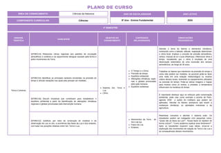 UNIDADE
TEMÁTICA
HABILIDADE
OBJETOS DO
CONHECIMENTO
CONTEÚDOS
RELACIONADOS
ORIENTAÇÕES
PEDAGÓGICAS
Terra e Universo
(EF08CI14) Relacionar climas regionais aos padrões de circulação
atmosférica e oceânica e ao aquecimento desigual causado pela forma e
pelos movimentos da Terra.
Sistema Sol, Terra e
Lua.
Clima.
O Tempo e o Clima.
Previsão do tempo.
Equilíbrio ambiental.
Alterações climáticas, regio-
nais e globais provocadas
pela ação humana.
Equilíbrio ambiental.
Abordar o tema de fatores e elementos climáticos,
mostrando como a latitude, altitude, vegetação determinam
o clima local. Explicar o conceito de pressão atmosférica,
ventos, massas de ar e suas influências. Diferenciar clima e
tempo, ressaltando que o clima é resultado de uma
observação sistemática de uma sucessão dos tempos
atmosféricos, ao longo de 30 anos.
(EF08CI15) Identificar as principais variáveis envolvidas na previsão do
tempo e simular situações nas quais elas possam ser medidas.
Trabalhar os fatores que interferem na previsão do tempo e
como eles podem ser medidos, se possível pode-se fazer
uma visita em uma estação meteorológica ou mostrar
vídeos desses locais, ilustrando os equipamentos utilizados
na previsão do tempo. Pode-se utilizar imagens e mapas
para mostrar como os ventos, a umidade, a temperatura
influenciam na mudança do tempo.
(EF08CI16) Discutir iniciativas que contribuam para restabelecer o
equilíbrio ambiental a partir da identificação de alterações climáticas
regionais e globais provocadas pela intervenção humana.
É importante destacar aqui os esforços pela conservação
ambiental, pode citar como exemplo o acordo de Paris,
agenda 2030 e ações do cotidiano que podem ser
aplicadas. Abordar os fatores antrópicos que levam a
mudanças climáticas, as atividades industriais e da
agricultura.
(EF08CI12) Justificar, por meio da construção de modelos e da
observação da Lua no céu, a ocorrência das fases da Lua e dos eclipses,
com base nas posições relativas entre Sol, Terra e Lua.
Movimentos da Terra , do
Sol e da lua.
Fases da Lua.
Eclipses.
Relembrar conceitos e abordar o sistema solar. Os
estudantes podem ser indagados com perguntas como:
“Quais são as fases da Lua?”, “Essas fases se repetem de
forma cíclica?”, “Como podemos explicar esse fenômeno?”.
Após os estudantes exporem suas ideias, inicia-se a
explicação dos movimentos de rotação da Terra e da Lua e
as consequências desses movimentos.
4º BIMESTRE
COMPONENTE CURRICULAR: Ciências
ANO DE ESCOLARIDADE
8º Ano - Ensino Fundamental
ANO LETIVO
2024
PLANO DE CURSO
ÁREA DE CONHECIMENTO: Ciências da Natureza
 