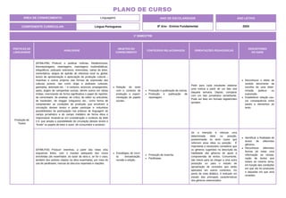 PRÁTICAS DE
LINGUAGENS
HABILIDADE
OBJETOS DO
CONHECIMENTO
CONTEÚDOS RELACIONADOS ORIENTAÇÕES PEDAGÓGICAS
DESCRITORES
DO SAEB
Produção de
Textos
(EF69LP06) Produzir e publicar notícias, fotodenúncias,
fotorreportagens, reportagens, reportagens multimidiáticas,
infográficos, podcasts noticiosos, entrevistas, cartas de leitor,
comentários, artigos de opinião de interesse local ou global,
textos de apresentação e apreciação de produção cultural –
resenhas e outros próprios das formas de expressão das
culturas juvenis, tais como vlogs e podcasts culturais,
gameplay, detonado etc. – e cartazes, anúncios, propagandas,
spots, jingles de campanhas sociais, dentre outros em várias
mídias, vivenciando de forma significativa o papel de repórter,
de comentador, de analista, de crítico, de editor ou articulista,
de booktuber, de vlogger (vlogueiro) etc., como forma de
compreender as condições de produção que envolvem a
circulação desses textos e poder participar e vislumbrar
possibilidades de participação nas práticas de linguagem do
campo jornalístico e do campo midiático de forma ética e
responsável, levando-se em consideração o contexto da Web
2.0, que amplia a possibilidade de circulação desses textos e
“funde” os papéis de leitor e autor, de consumidor e produtor.
Relação do texto
com o contexto de
produção e experi-
mentação de papéis
sociais.
Produção e publicação de notícia.
Produção e publicação de
reportagem.
Pedir para cada estudante elaborar
uma notícia a partir de um fato real
daquela semana. Depois, comparar
com um fato jornalístico semelhante.
Pode ser feito em formato digital/vídeo
também.
Reconhecer o efeito de
sentido decorrente da
escolha de uma deter-
minada palavra ou
expressão.
Estabelecer relação cau-
sa/ consequência entre
partes e elementos do
texto.
(EF89LP26) Produzir resenhas, a partir das notas e/ou
esquemas feitos, com o manejo adequado das vozes
envolvidas (do resenhador, do autor da obra e, se for o caso,
também dos autores citados na obra resenhada), por meio do
uso de paráfrases, marcas do discurso reportado e citações.
Estratégias de escri-
ta: textualização,
revisão e edição.
Produção de resenha.
Paráfrases.
Se a intenção é reforçar uma
determinada ideia ou posição,
predominarão no texto vozes que
reforcem essa ideia ou posição. É
importante e necessário considerar que
os gêneros sugeridos na descrição da
habilidade são gêneros de apoio à
compreensão de textos. Comumente,
são meios para se chegar a uma outra
produção ou para o estudo de
apropriação de conceitos que serão
aplicados em outros contextos. Do
ponto de vista didático, é indicado um
estudo das principais características
dos gêneros selecionados.
Identificar a finalidade de
textos de diferentes
gêneros.
Reconhecer diferentes
formas de tratar uma
informação na compa-
ração de textos que
tratam do mesmo tema,
em função das condições
em que ele foi produzido
e daquelas em que será
recebido.
ÁREA DE CONHECIMENTO: Linguagens
PLANO DE CURSO
COMPONENTE CURRICULAR: Língua Portuguesa
ANO LETIVO
2024
1º BIMESTRE
ANO DE ESCOLARIDADE
8º Ano - Ensino Fundamental
 