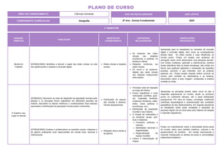 UNIDADE
TEMÁTICA
HABILIDADE
OBJETOS DO
CONHECIMENTO
CONTEÚDOS
RELACIONADOS
ORIENTAÇÕES
PEDAGÓGICAS
Mundo do
Trabalho
(EF69GE25MG) Identificar e discutir o papel das redes virtuais na vida
dos adolescentes e analisar a exclusão digital.
Redes virtuais e relações
sociais.
Os impactos das redes
virtuais nas relações
econômicas e políticas na
América e África.
Relações comercias via
redes virtuais.
Os riscos e as potencia-
lidades das redes virtuais
nas relações institucionais
entre países.
Apresentar para os estudantes os conceitos de inclusão
digital e exclusão digital, bem como as consequências
desses fatos. As redes sociais e suas influências no
mundo jovem. Propor um projeto com professor de
português sobre como desenvolver uma pesquisa escolar,
com fontes confiáveis, aprender a referenciá-las, verificar
fontes (identificar fake ou fontes duvidosas, não confiar em
fóruns que publicam gabaritos e resoluções de questões
prontas), escrever o que entendeu com as próprias
palavras, etc.; Propor projeto visando melhor convívio na
escola, pelo combate ao ciberbullying e ao bullying,
discussões sobre a auto imagem, comparada à estética
vendida na mídia.
O Sujeito e seu
Lugar no Mundo
(EF08GE01) Descrever as rotas de dispersão da população humana pelo
planeta e os principais fluxos migratórios em diferentes períodos da
história, discutindo os fatores históricos e condicionantes físico-naturais
associados à distribuição da população humana pelos continentes.
Distribuição da popula-
ção mundial e desloca-
mentos populacionais.
Principais rotas de migração
ao longo da história.
Fluxos migratórios e suas
motivações (conflitos, guer-
ras, expansão territorial,
mudanças climáticas, catás-
trofes, crises políticas e
econômicas, etc.).
Distribuição da população
mundial e seus fatores.
O choque de civilizações e
as fronteiras raciais, polí-
ticas e religiosas.
Fronteiras artificiais e
naturais.
Identidades nacionais e
fragmentação.
Regionalização do
espaço mundial.
Leitura e interpretação de
mapas.
Apresentar as principais teorias sobre como se deu a
dispersão populacional no mundo, desde os primeiros
povos no continente africano, até a atual distribuição
populacional. Por meio de mapas, cronologia, evidências
científicas arqueológicas e caracterização das condições
geográficas de tais deslocamentos. Em seguida questionar
os estudantes sobre quais condições e situações as
pessoas migram de um local para outro (fatores de atração
e repulsão migratórios).
(EF89GE26MG) Analisar e problematizar as questões raciais, religiosas e
de gênero analisando suas repercussões em escala local, nacional e
internacional.
Relações etnico-raciais e
de gênero.
Propor um entendimento sobre a diversidade étnico-racial
do mundo, pelos seus padrões estéticos, culturais e de
pertencimento do território. Em escala internacional e
nacional. Destacando os direitos do povos e comunidades
tradicionais brasileiros.
1º BIMESTRE
COMPONENTE CURRICULAR: Geografia
ANO DE ESCOLARIDADE
8º Ano - Ensino Fundamental
ANO LETIVO
2024
PLANO DE CURSO
ÁREA DE CONHECIMENTO: Ciências Humanas
 